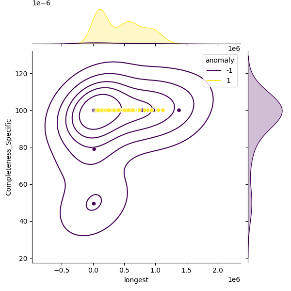 Aliivibrio fischeri_sample_longest_Completeness_Specific.png